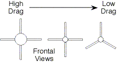 Frontal Area Comparison